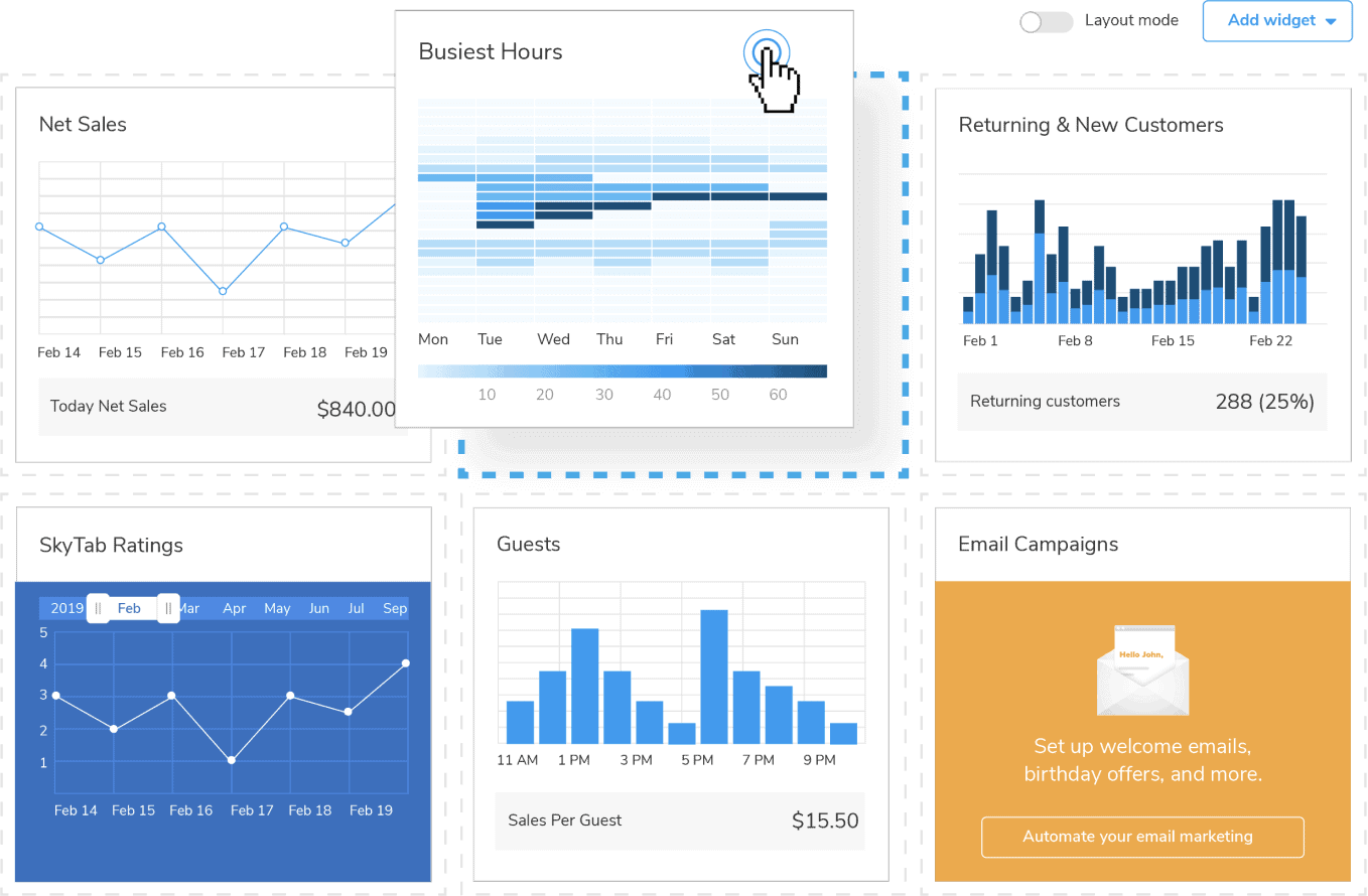 POS analytics & reporting POS analytics & reporting