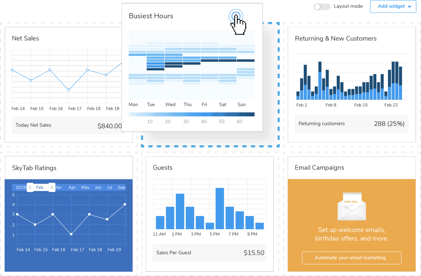 POS analytics & reporting